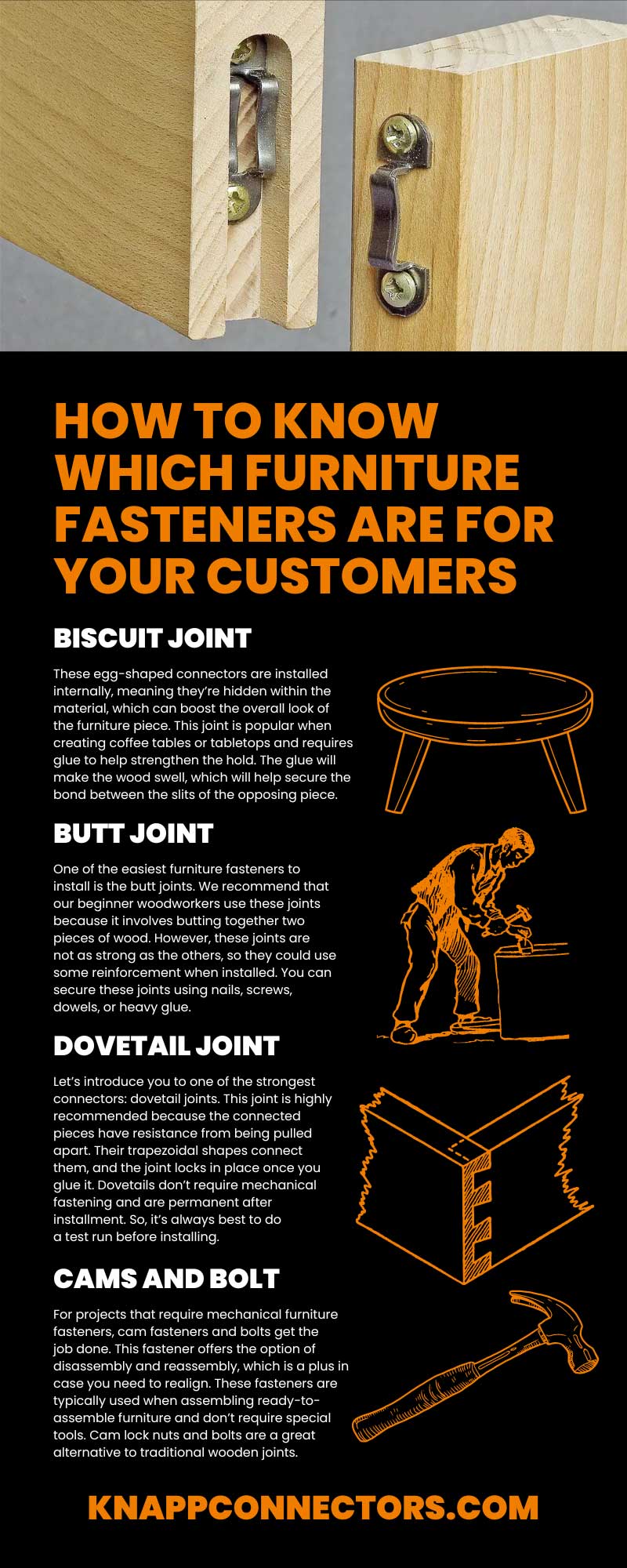 How To Know Which Furniture Fasteners Are for Your Customers